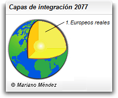Capas de integración 2077